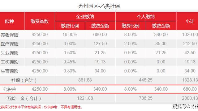 苏州工业园区社保个人缴纳多少钱
