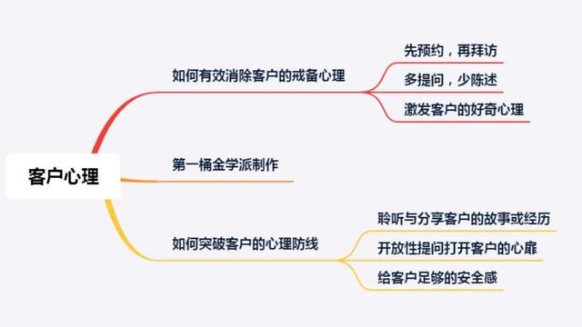 怎样缩短与客户之间的心理距离