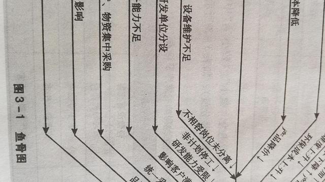 内部控制评价与内部控制审计