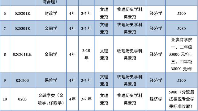 辽宁大学宿舍条件怎么样