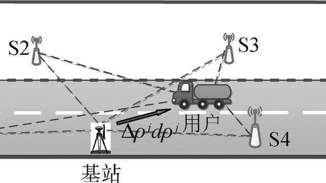 北斗系统伪卫星系统组成及工作原理研究