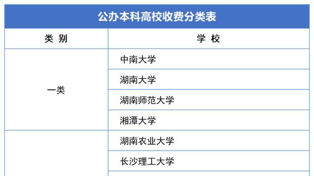 湘南学院一年学费是多少钱