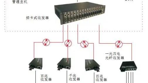 光纤的通信传输技术