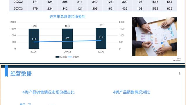 财务会计年度工作总结
