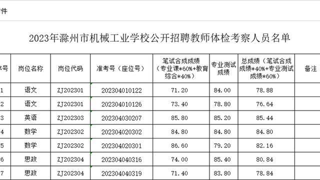 关于体检通知