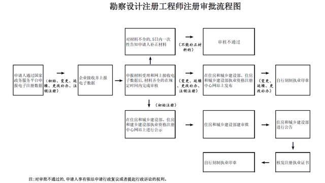 一级注册结构师聘用合同书范本