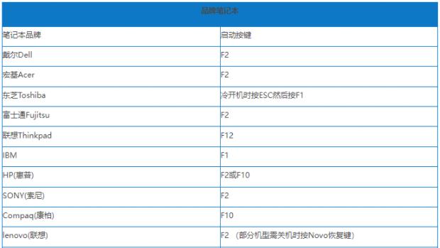 win10台式进bios设置u盘启动不了机