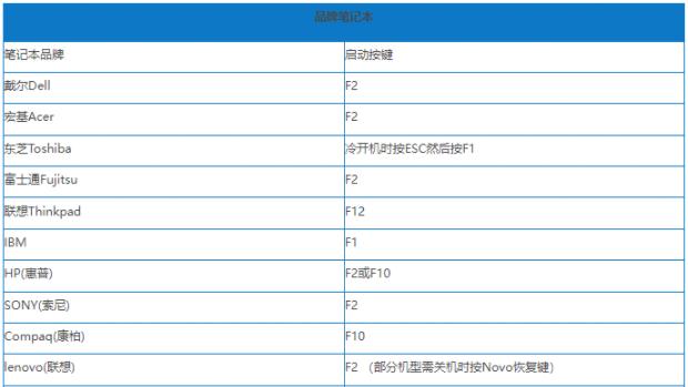 win10台式电脑设置从u盘启动