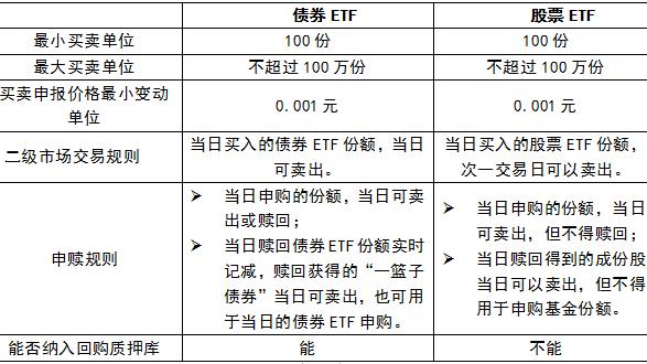 如何玩转债券型基金