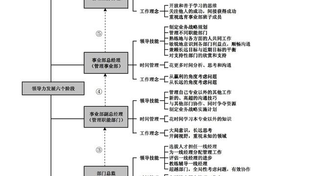 企业团队建设10篇