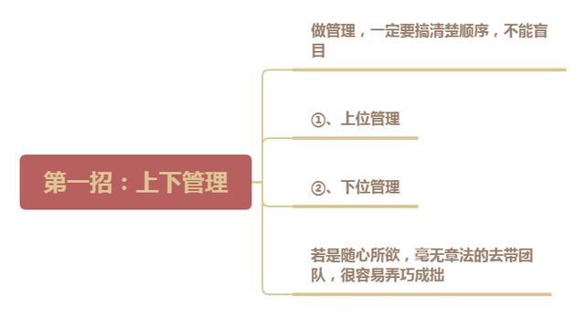 不同类型员工的管理方法