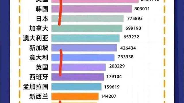 技术移民哪个国家最容易