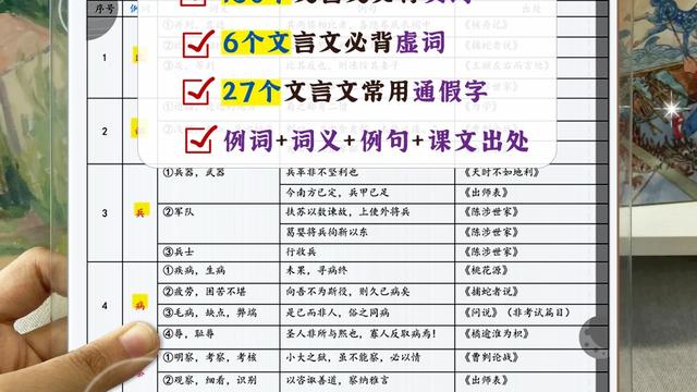 初中文言文虚词10篇