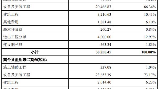 风电项目可行性研究报告范本