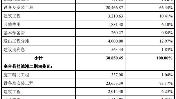 风电项目可行性研究报告范本