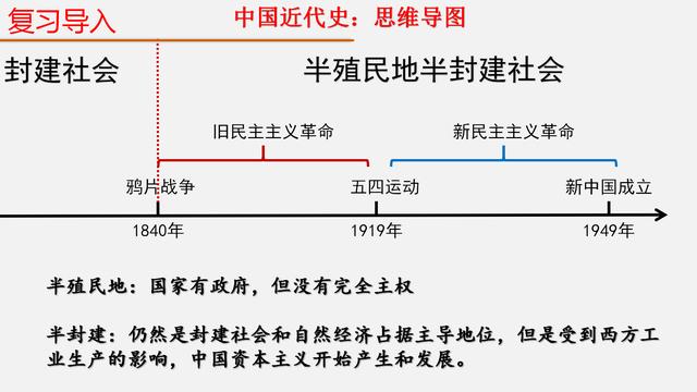 八年下历史知识点总结