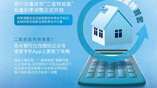 最新上海首套房贷认定新标准确定贷款利率优惠未松动
