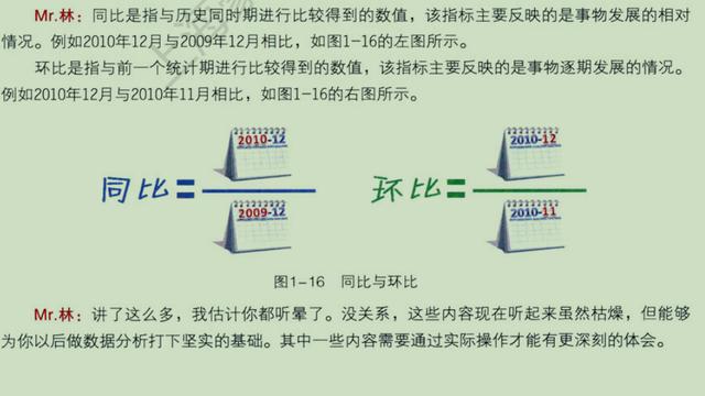 同比和环比的区别:意思不同;计算公式不同.