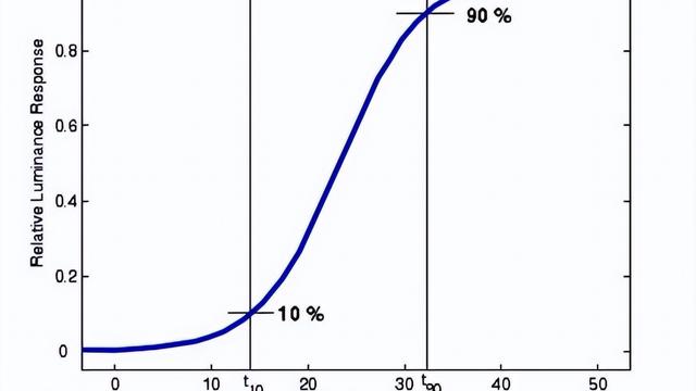 电脑显示器无信号怎么解决
