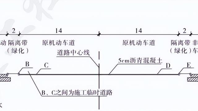 试述给排水工程新技术