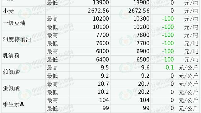 饲料销售合同