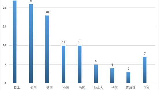 汽车零部件生产车间个人工作总结通用