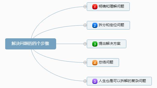 如何面对考研英语面试考研英语面试技巧