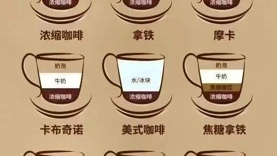 咖啡种类大整合
