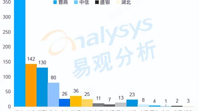 消费金融论文10篇