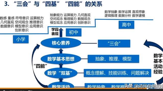 数学中的概念表征与理解学习