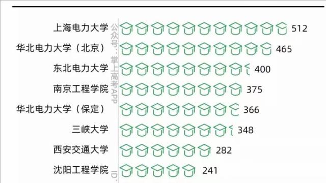 哪些大学实力被严重低估