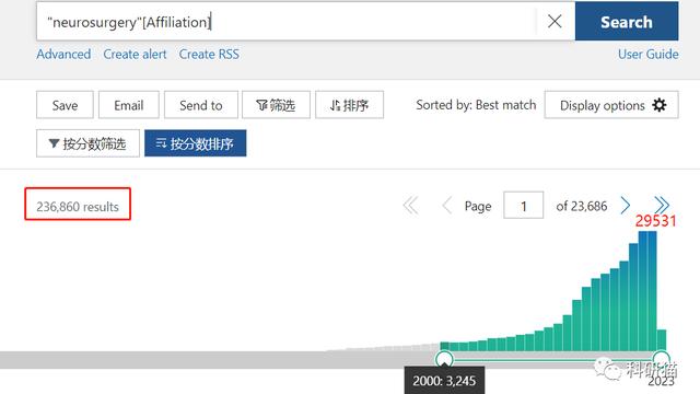 神经外科医学论文