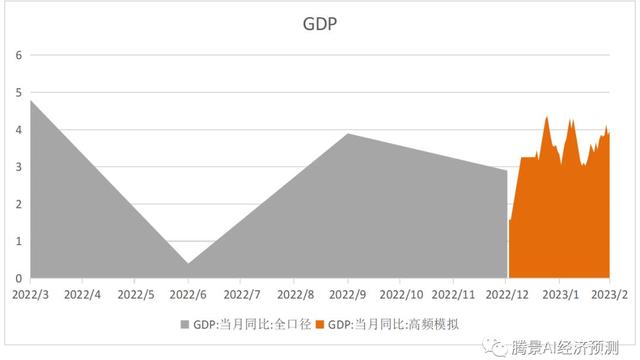 工业经济市场运行指标分析