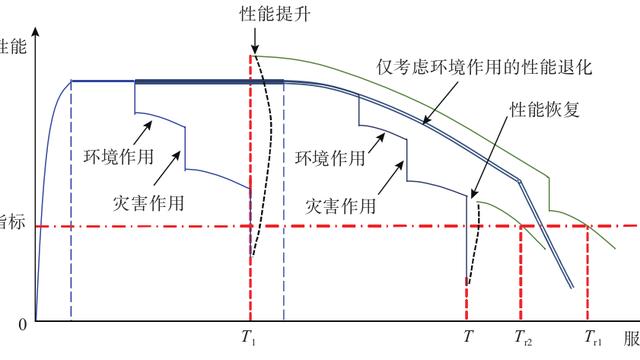 安全设施评估报告精选6篇