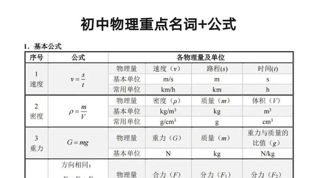 物理知识10篇