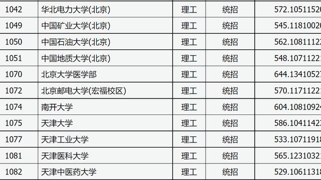 高考志愿填报最怕的事情