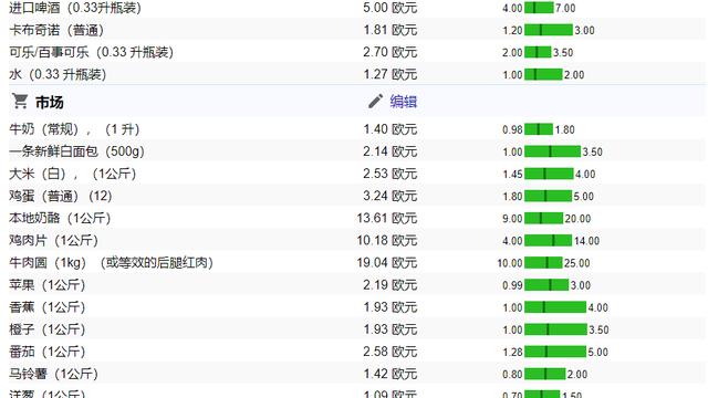 意大利留学费用及优势解析