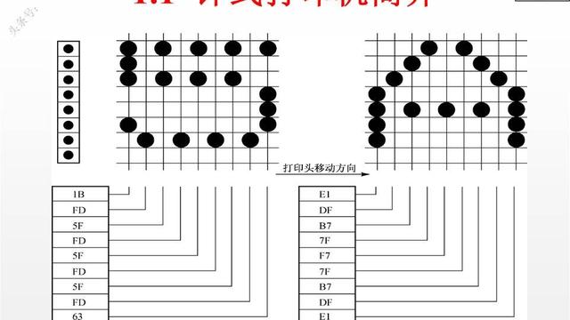 机电自动化技术