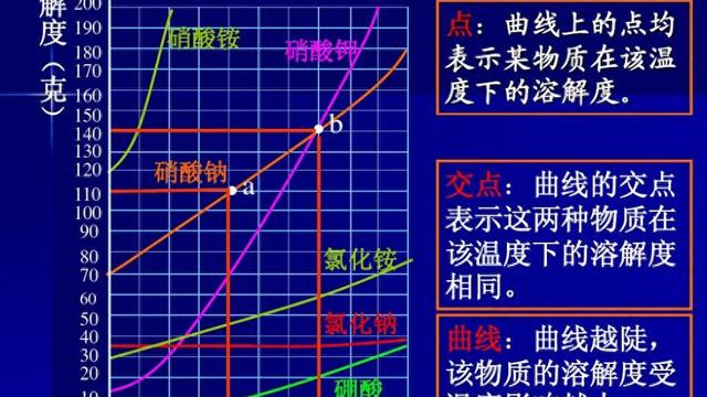 化学平衡说课稿精选