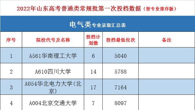 电气信息类专业10篇