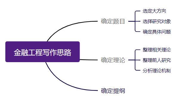 金融工程专业论文10篇