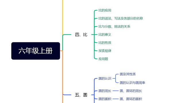 小学6年级数学题难点解析