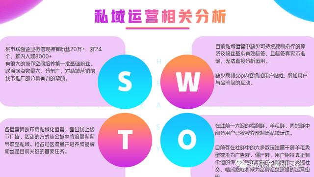 网络社区营销方案10篇