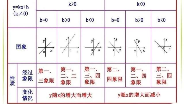 一次函数课件10篇