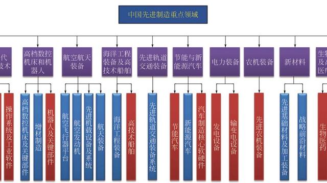 应用化学和材料化学哪个好