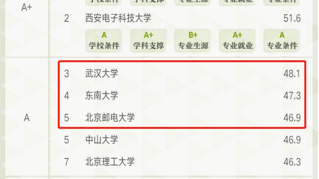 网络专业最好的大学