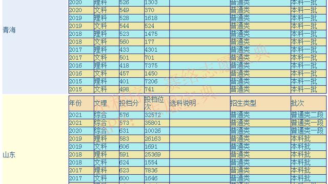山东大学优势重点专业排名