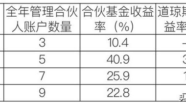 经典委托书