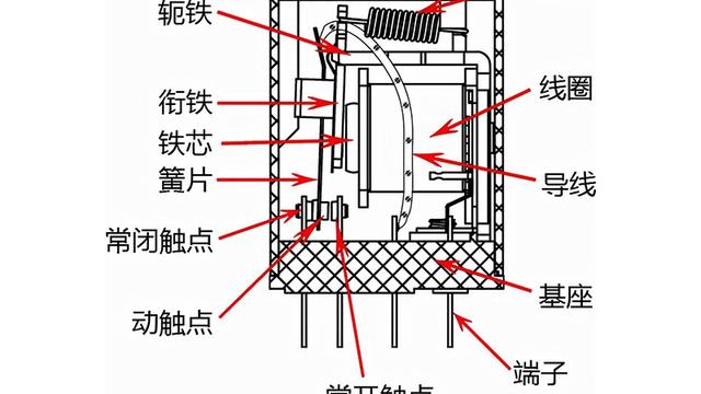 直流电磁继电器的构造、规格和工作原理(教案)