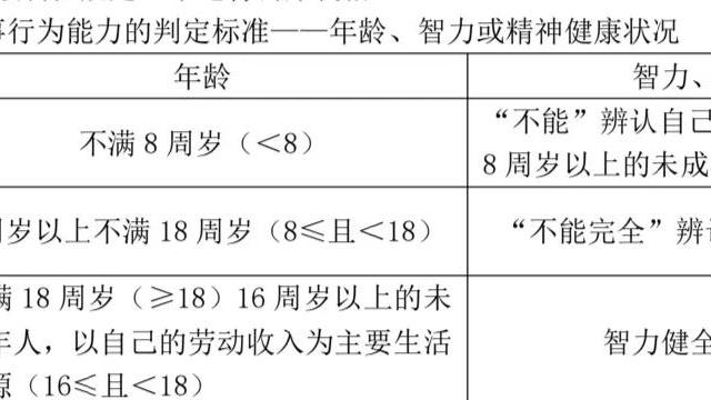 关于行为概念分析